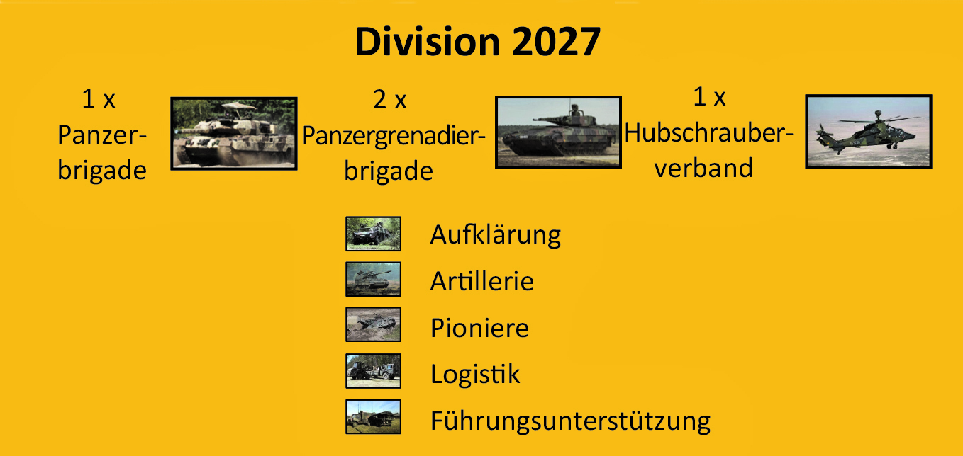 Zielvorstellung-Heer-zur-Division-2027-in-vereinfachter-Darstellung.jpg