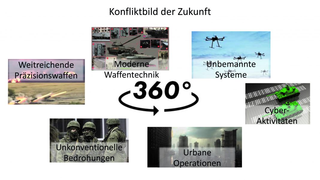 Anforderungen an das Militärische Nachrichtenwesen im Heer