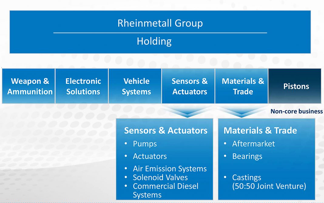 Microsoft PowerPoint - 210204 Strategy Update final.pptx
