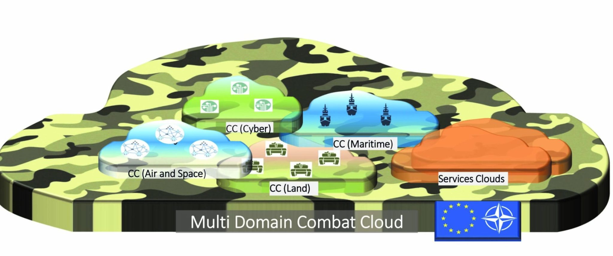 Combat Cloud Definition